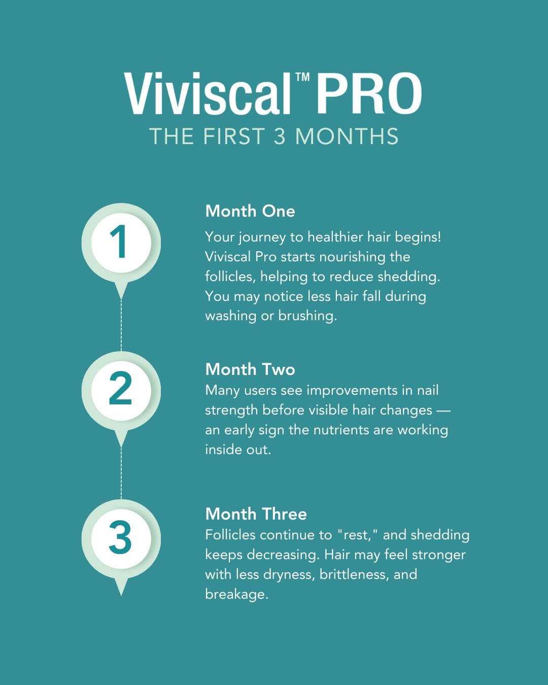 Viviscal Professional PRO Thickening Shampoo/Conditioner/Elixir 250ml