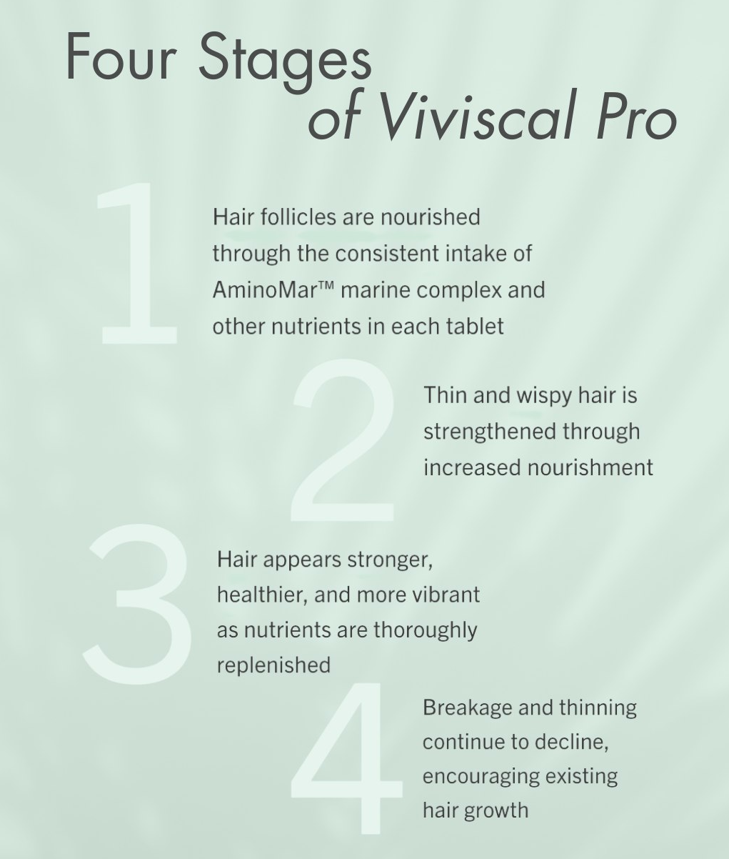 Viviscal Professional PRO 60/180 Tabs (Hair Growth Supplements)