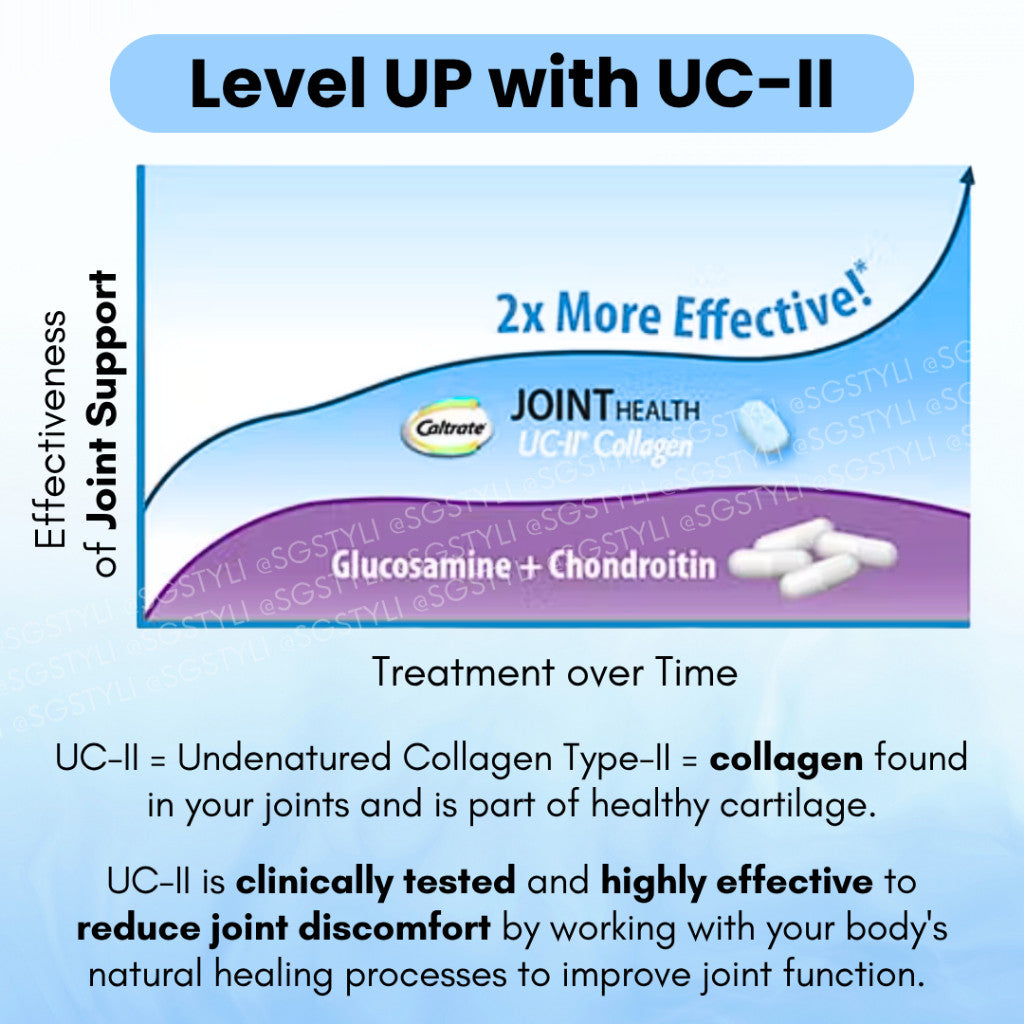 Caltrate Bone & Joint Health 60 Tabs UC-II+Calcium 600mg+Vitamin D3+Minerals *LIMITED STOCKS*