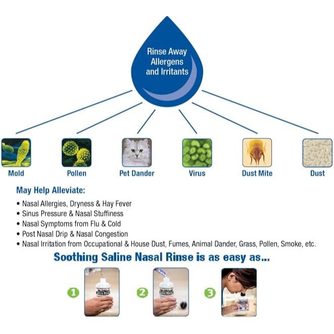 Neilmed Sinus Rinse Combo Kit 250 Packs + 2 Squeeze Bottles + 1 Saline Spray 75ml