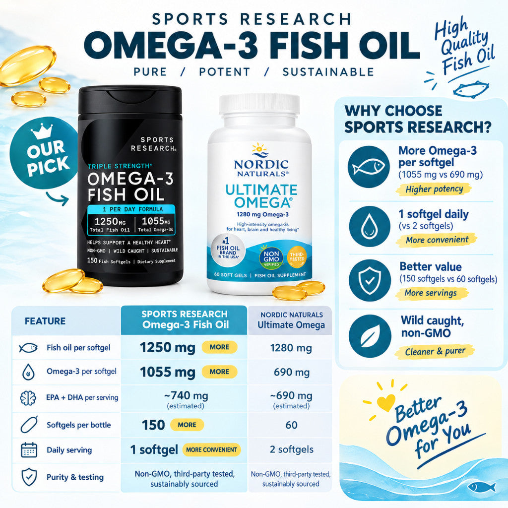 Sports Research Triple Strength 1250mg Omega-3 Fish Oil, 150 Fish Softgels from Wild Alaska Pollock