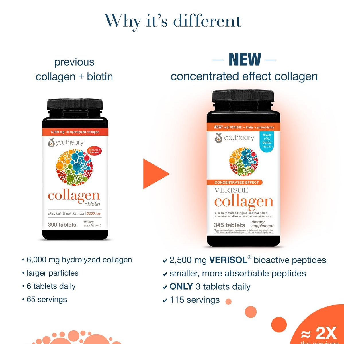 Youtheory Collagen Verisol 345 Tablets + Vitamin C + Biotin
